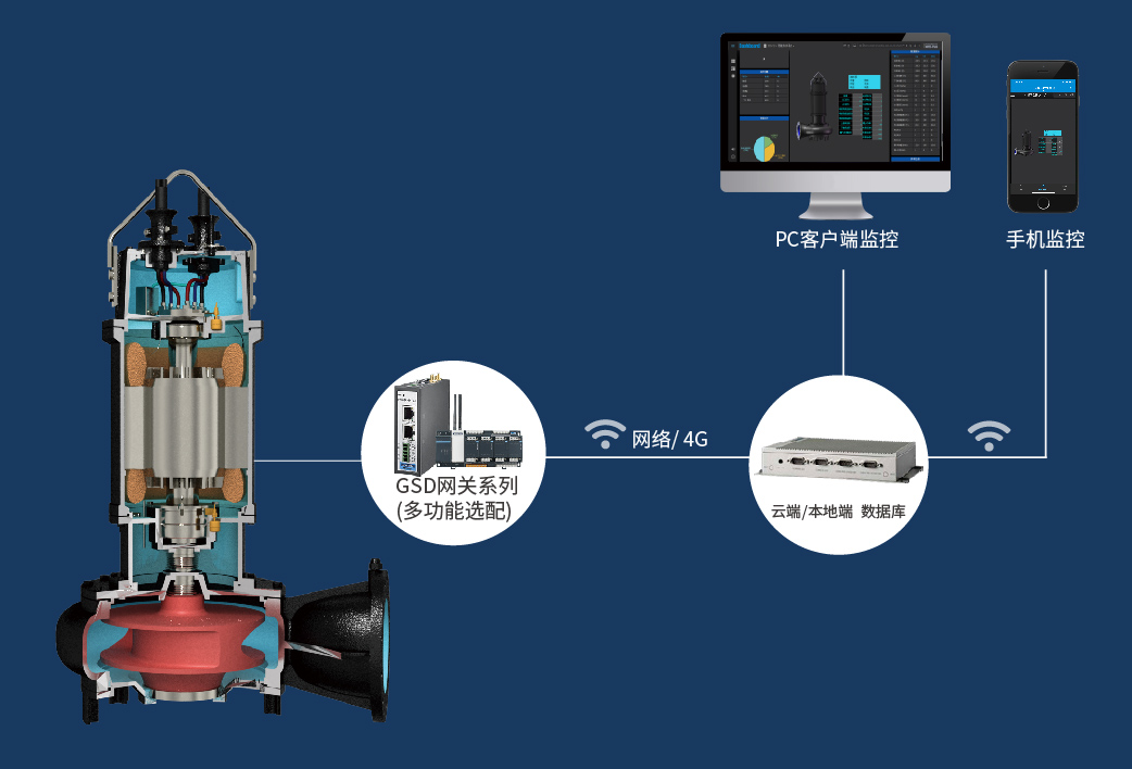 潜水泵管理系统