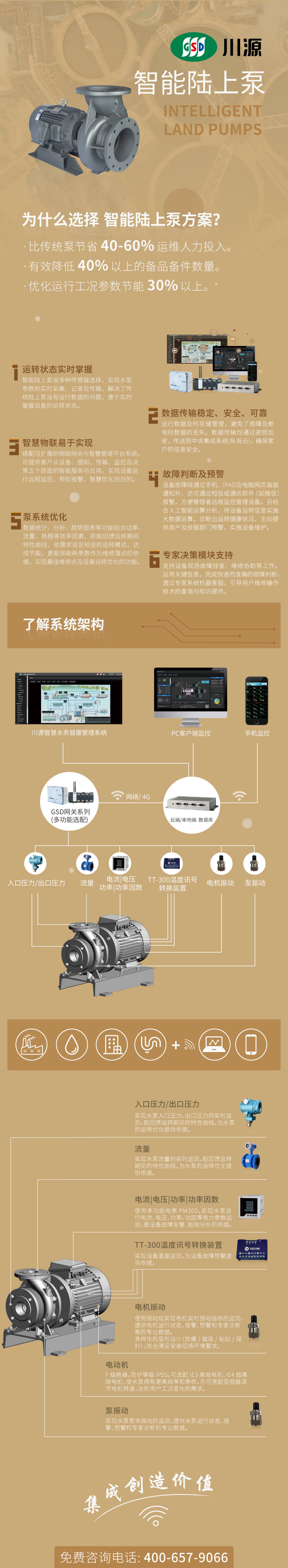 陆上泵微信推送长图(3).jpg