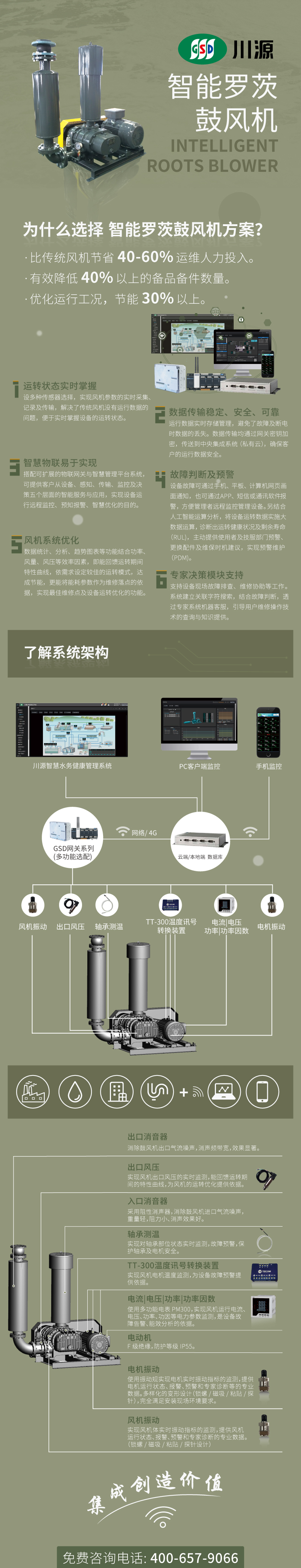 智能鼓风机微信推送长图.jpg